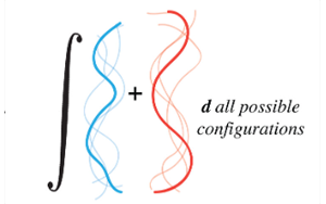 基于序列預測驅動無序區域介導的分子間相互作用