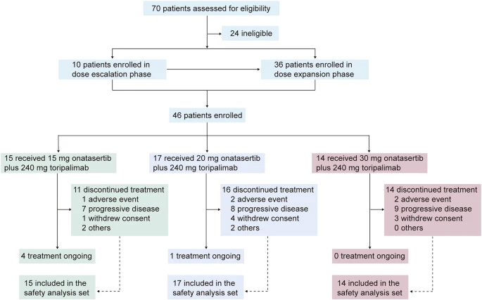 優(yōu)化用于預(yù)測泛癌種化療耐藥性的生物標志物 優(yōu)化用于預(yù)測泛癌種化療耐藥性的生物標志物