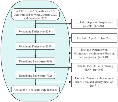 研究人群篩選流程圖 研究人群篩選流程圖