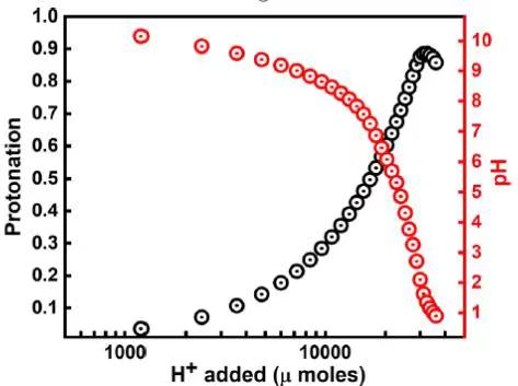 pH值與質子化關系 pH值與質子化關系