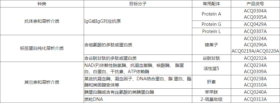 親和層析 親和層析