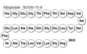 GLP-1RA，未來(lái)的藥物界執(zhí)牛耳者